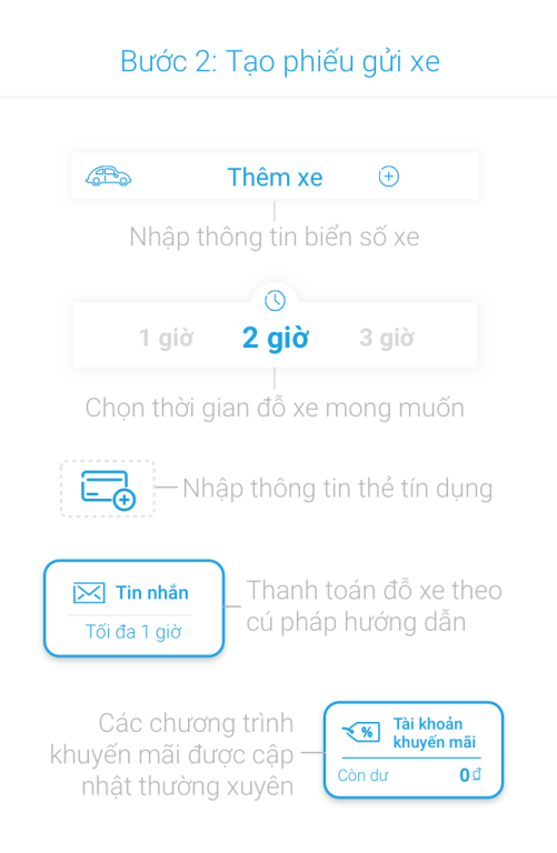 Hôm nay (1/5), Hà Nội bắt đầu thí điểm quản lý chỗ đỗ xe ôtô bằng điện thoại thông minh ảnh 2